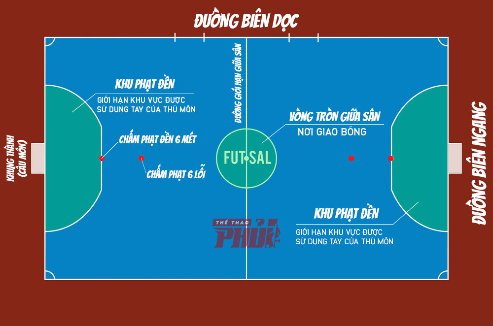 Các thành phần trong sân bóng đá 5 người (Futsal)