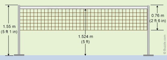 Kích thước lưới cầu lông tiêu chuẩn