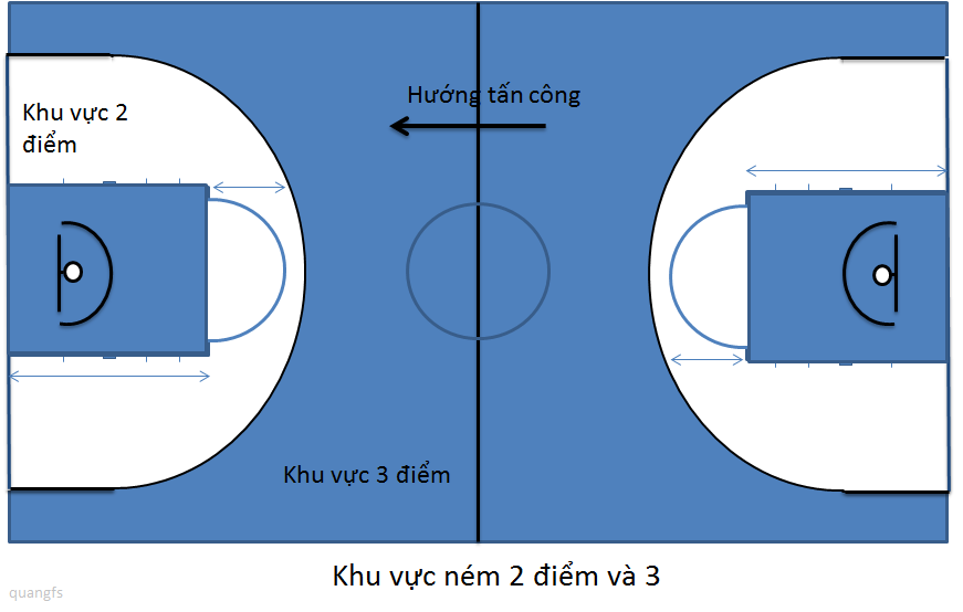 Phạm vi các khu vực tính điểm khi ném bóng