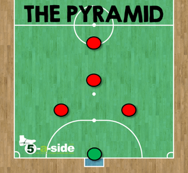 Sơ đồ kim tự tháp ( 2-1-1)